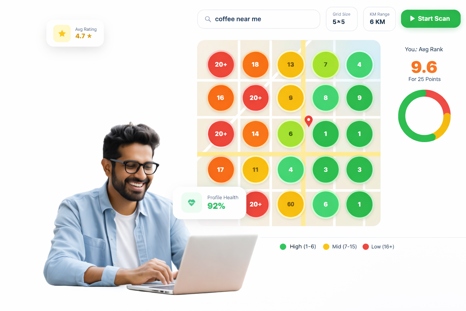 Competition Analysis - Know where you stand against competitors